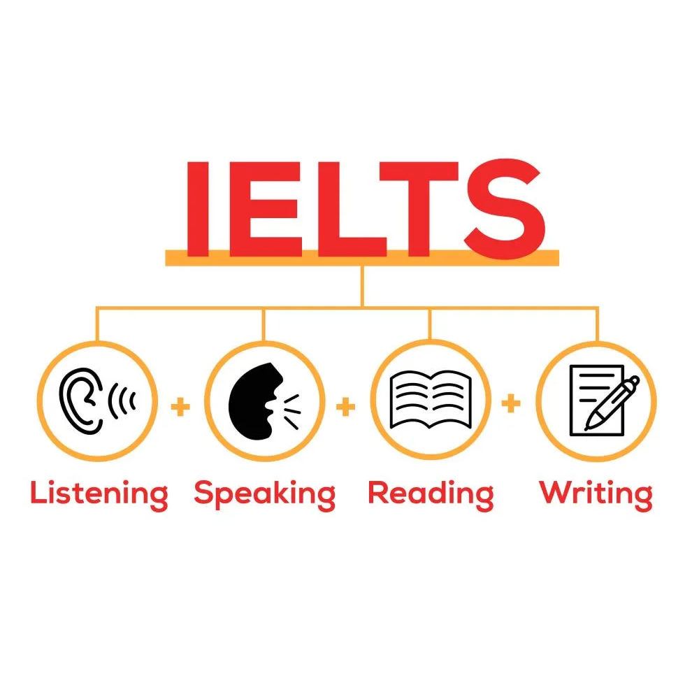 Combo 23 Khóa Học IELTS Kèm Quà Tặng