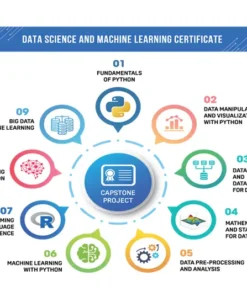 Combo 10 Khóa Data Science and Machine Learning Certificate cùng CSC Edu